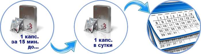 Инструкция по применению препарата Секрет Императора.